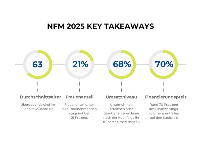 VB2025_TB_NFM_key_takeaways